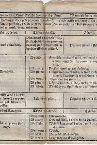 Felbiger, Johann Ignaz – Zweyter Theil des Methodenbuches [...] = Djl druhý Knihy methodnj [...] ; Dritter Theil des Methodenbuches [...] = Djl třetj Knihy methodnj [...]