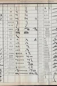Wilkinson, John Gardner – Manners and customs of the ancient Egyptians 